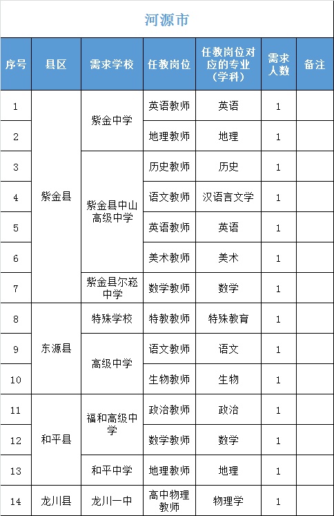 3、惠州本科学历学位证书签发时间：本科学历学位证书最后签字日期是几月几日？ 