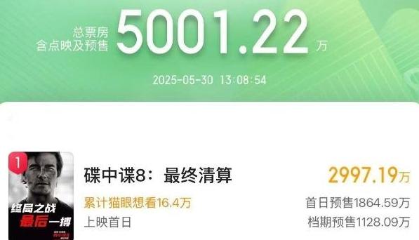 2025端午档新片预售总票房破5000万