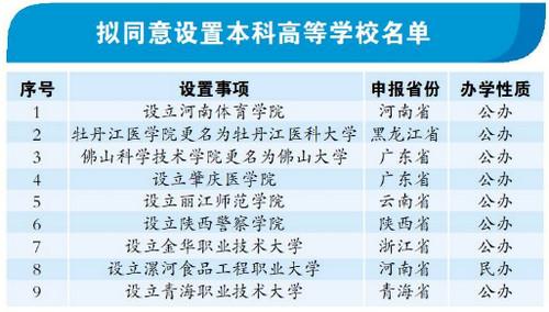 教育部公示拟同意设置9所大学 广东有2所