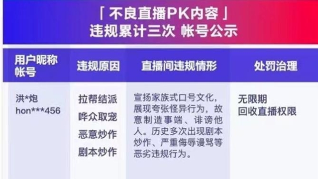 抖音直播整治不良PK内容 百万粉丝主播被无限期禁播