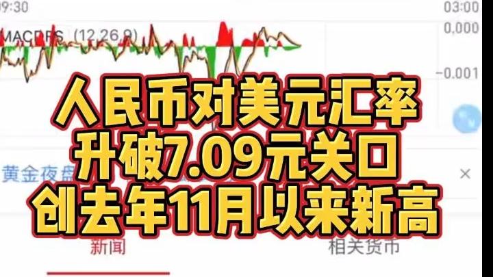 人民币对美元汇率升破7.09元关口