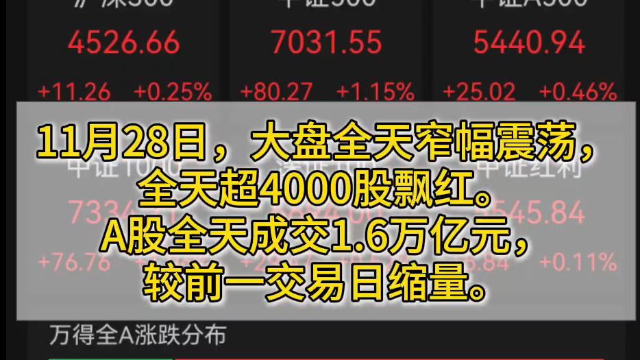 市场成交缩量，沪指收涨0.34%