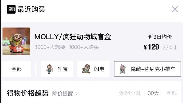 电影《疯狂动物城2》热映，联名盲盒、“痛金”卖爆了