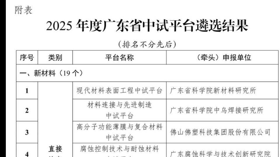 新迈奇入选省级中试平台