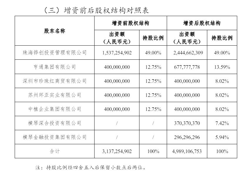 新增两家珠海国资股东，横琴人寿拟增资18.52亿元