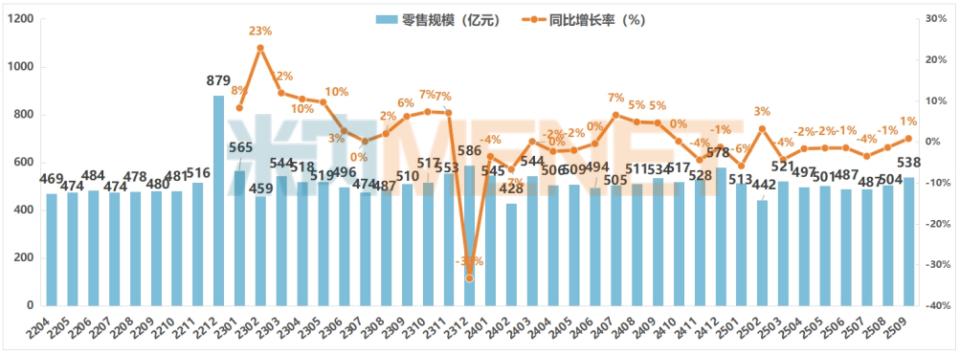 复苏动能积聚，实体药店呈市场回暖迹象