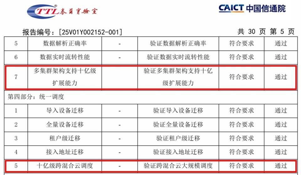 全球首个规模最大、覆盖最广、十亿级跨集群调度的公共事业智能物联网平台建成