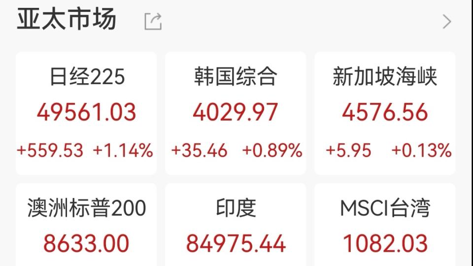 30年新高！日本如期加息 日美利差收窄影响如何？