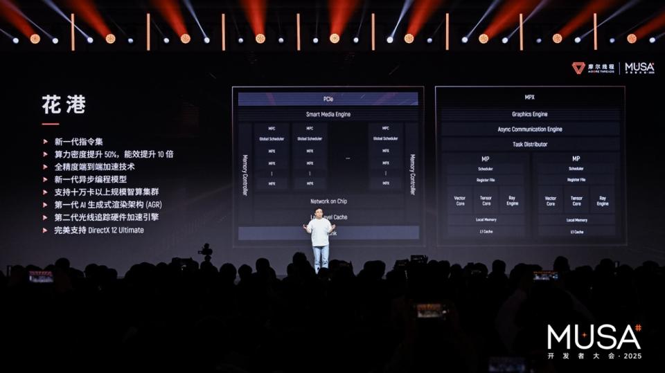 从GPU、集群到生态，摩尔线程展现雄心