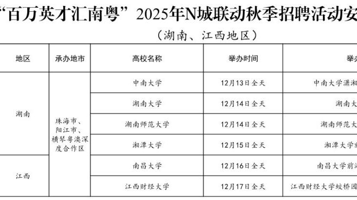 别错过!“百万英才汇南粤”2025年N城联动秋季招聘活动12月铺排