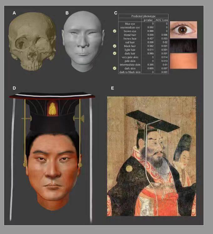 我国科技考古团队复原古代帝王容貌：头戴帝冕、不怒自威
