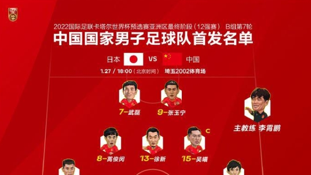 中国男足将客场挑战日本男足，首发名单公布