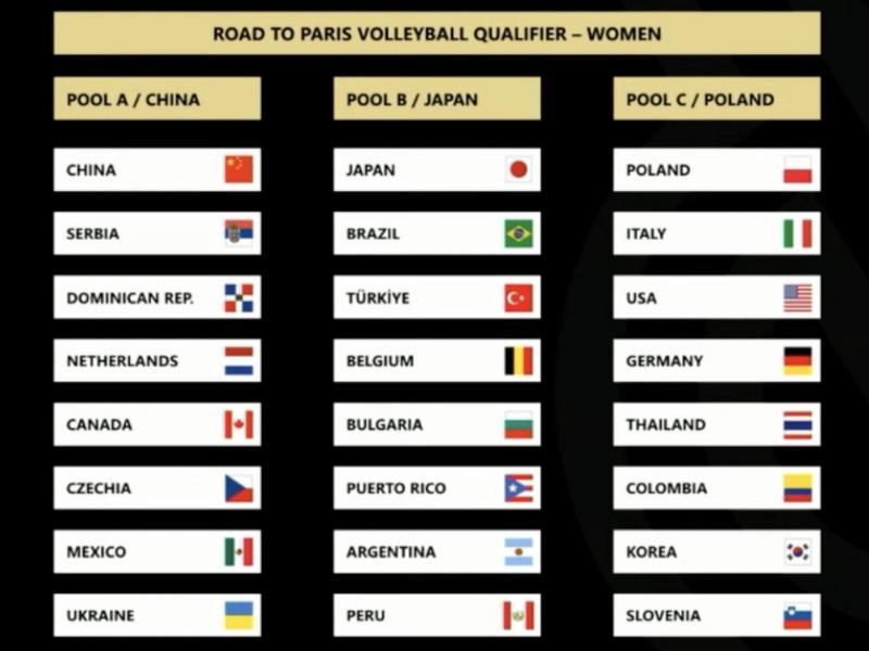 中国男、女排巴黎奥运会资格赛分组揭晓(图2)