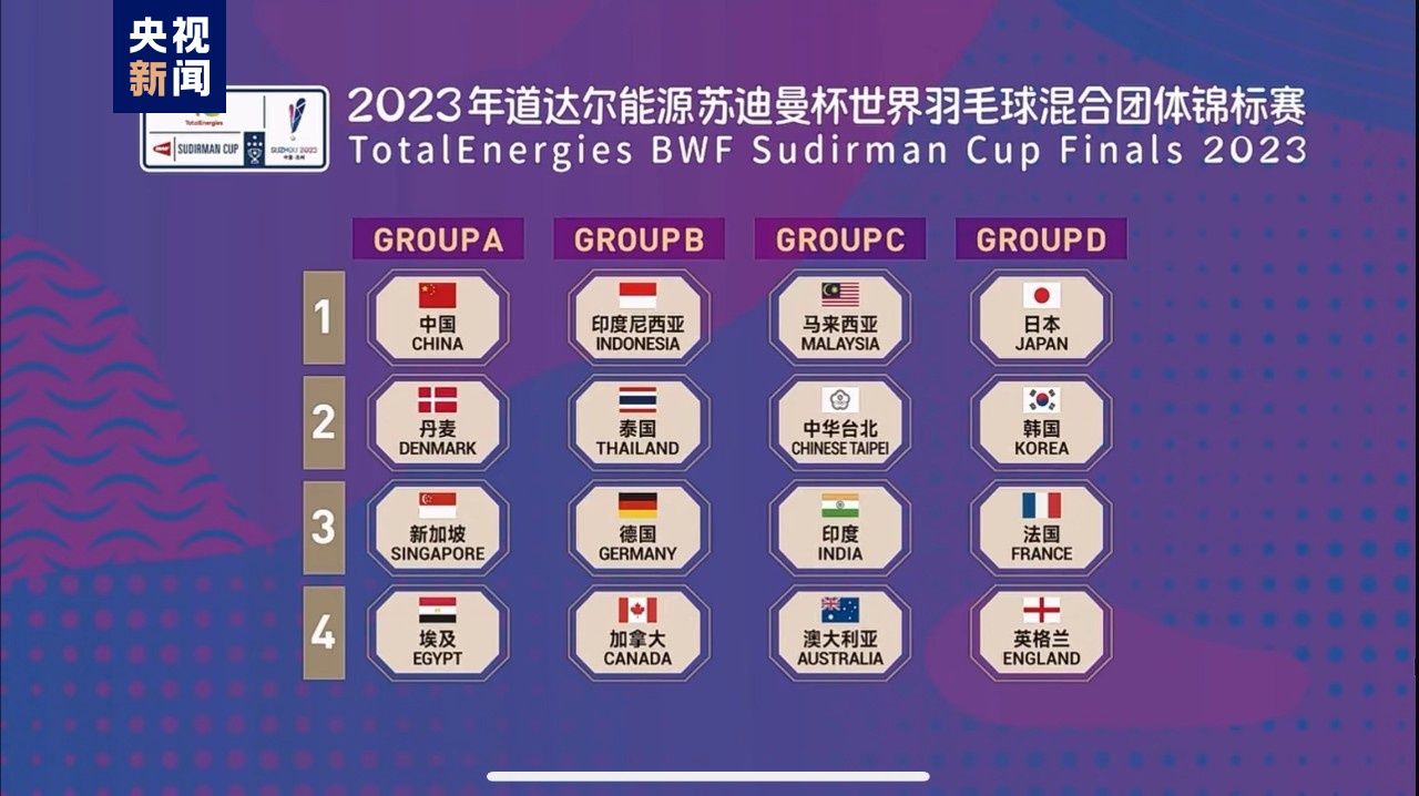 2023年苏迪曼杯世界羽毛球混合团体锦标赛抽签结果出炉