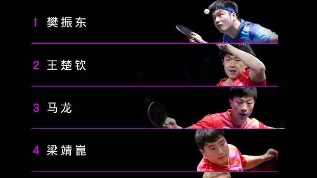 WTT仁川冠军赛单打前五号种子名单公布