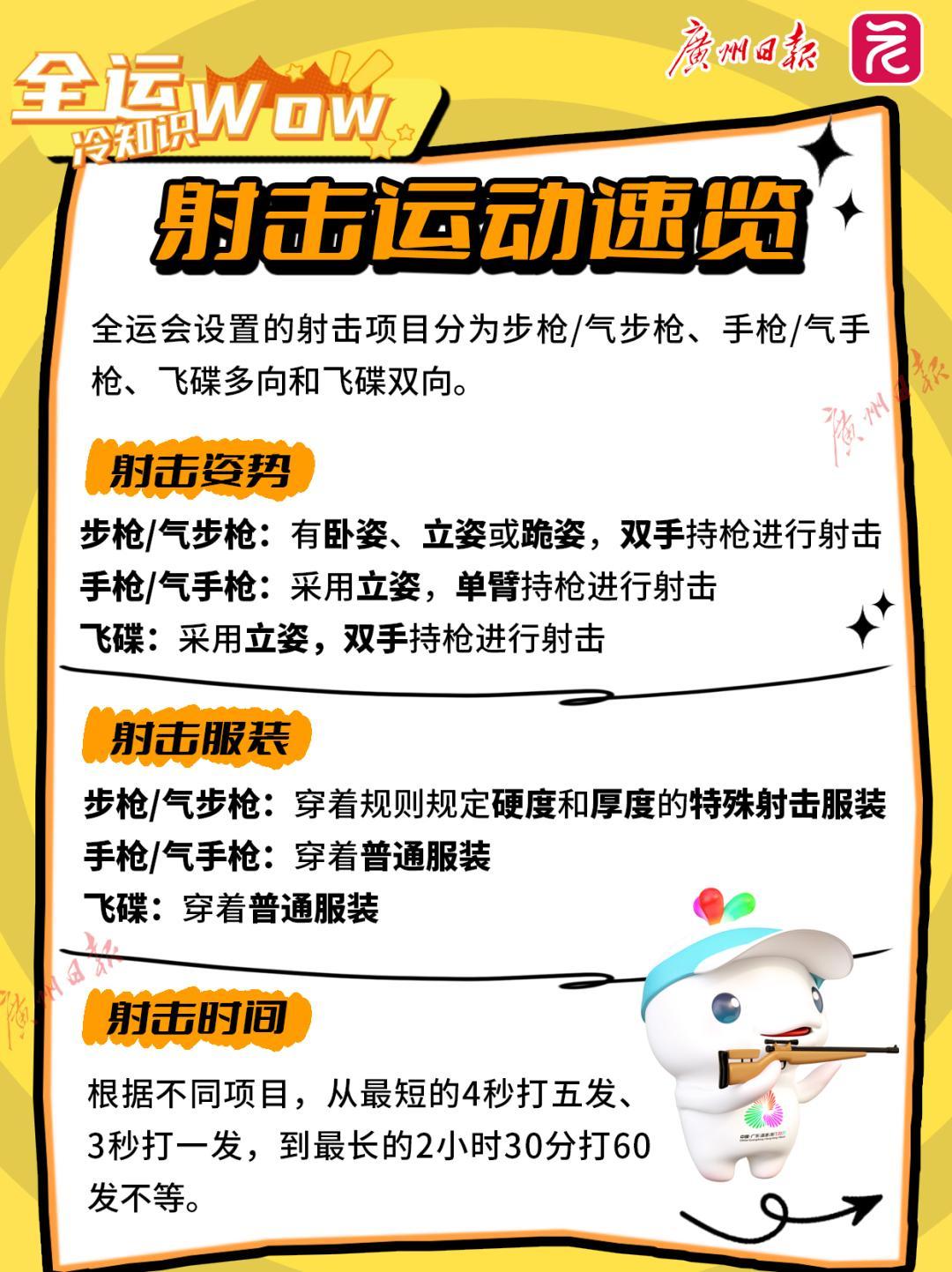 0.4秒完成运枪、瞄准、击发!飞碟射击只“瞄准个大概”?|全运冷知识Wow