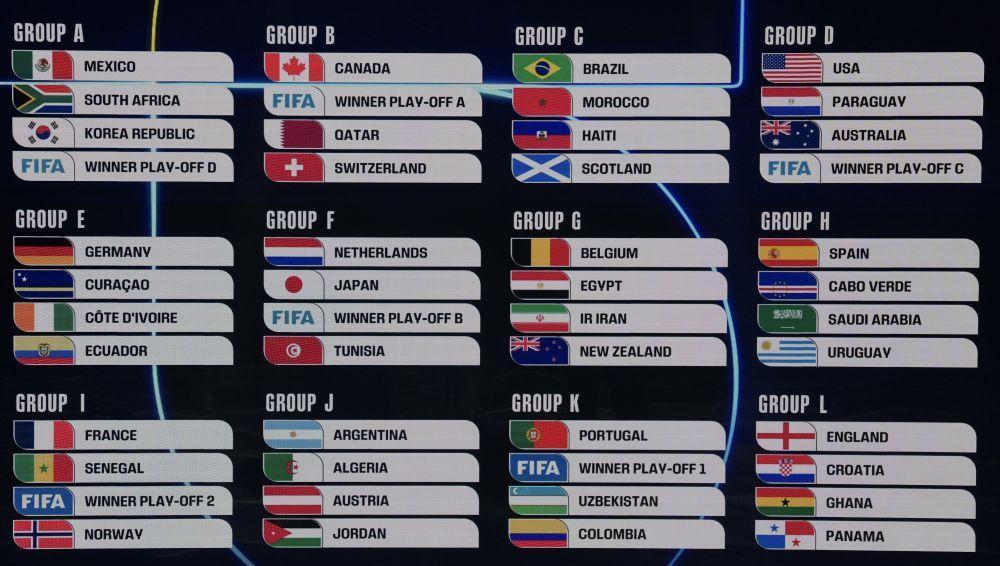 2026世界杯分组出炉，无“死亡之组”