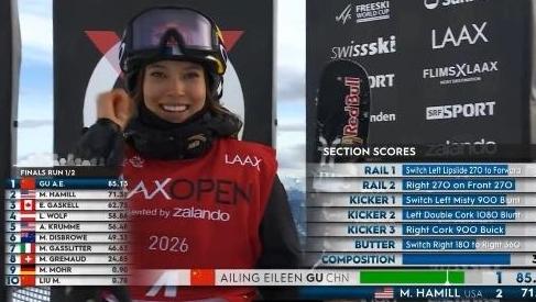 世界杯个人第20冠！谷爱凌获滑雪坡面障碍技巧冠军