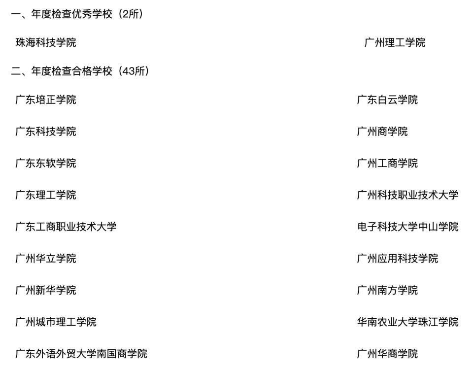 省教育厅公布！广东民办高校年检结果有变