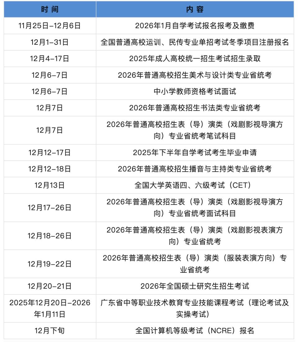 12月招生考试热点有这些！