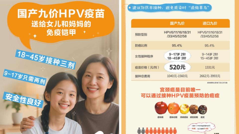 恋爱必修课！防艾、防癌与“性同意”，一个不能少