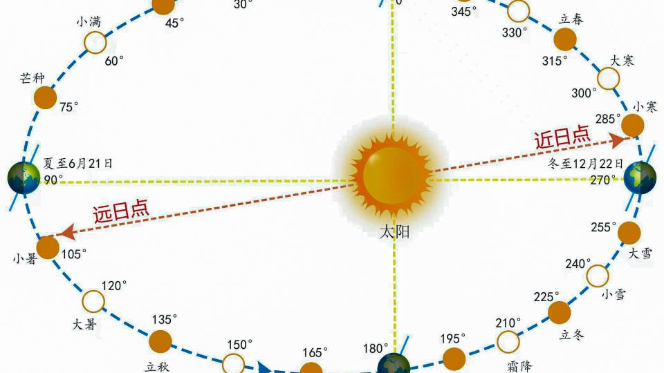 罕见！冬至日与“甲子”日重逢，23年或80年才有一次