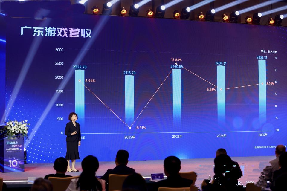 2025广东游戏产业保持“狂飙”态势，营收占全国比重超八成