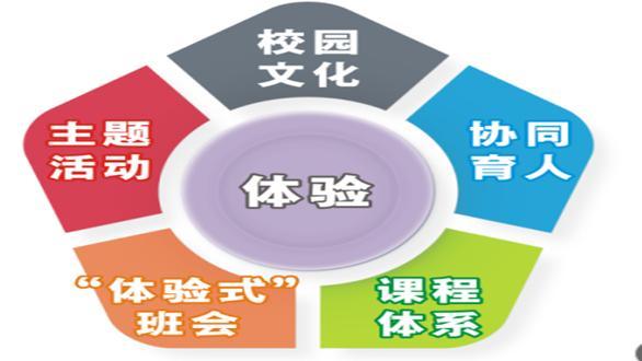 由微到博体验成长 和韵教育润泽生命