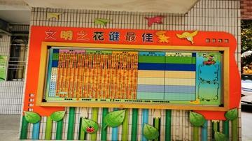 客村小学文明班级评比栏