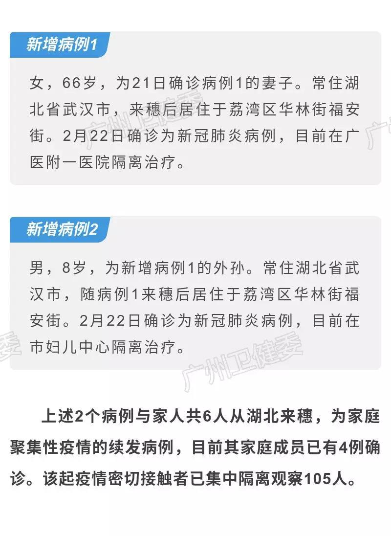 截至2020年2月22日24时广州市新冠肺炎疫情情况（新增确诊病例2例、出院病例6例）