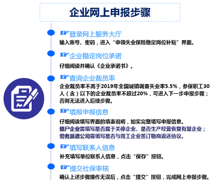 @广州企业主，2020年失业保险稳岗补贴申报来了！