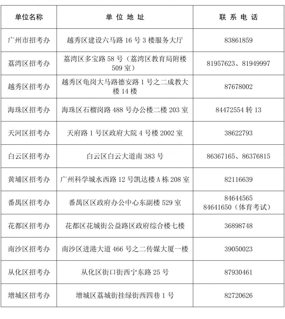 2020年广州民办初中_2020年广州民办初中学费出炉,最贵高达27W一年!(2)