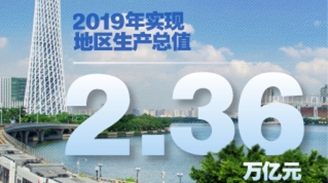 广州​2019年实现地区生产总值2.36万亿元，同比增长6.8%