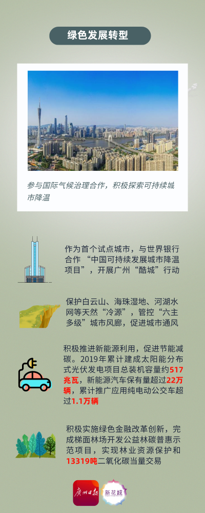 联合国网站首发广州可持续发展报告