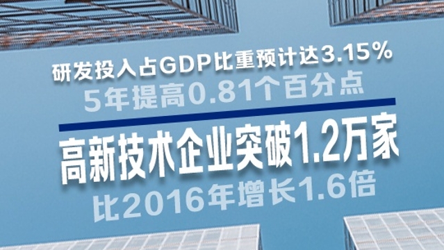 听报告｜国家重点实验室增至21家，高新技术企业突破1.2万家