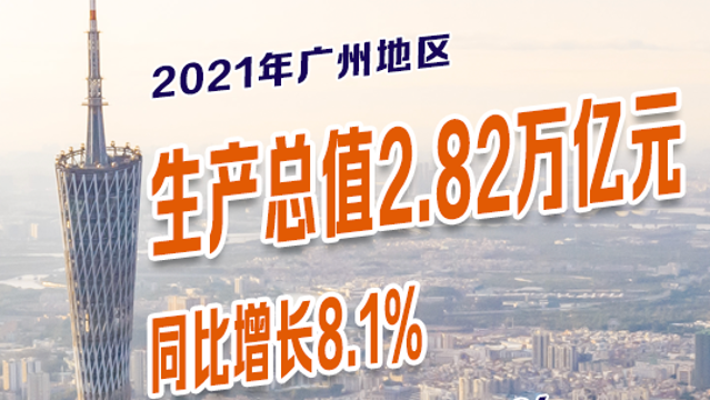 2021年广州地区生产总值2.82万亿元