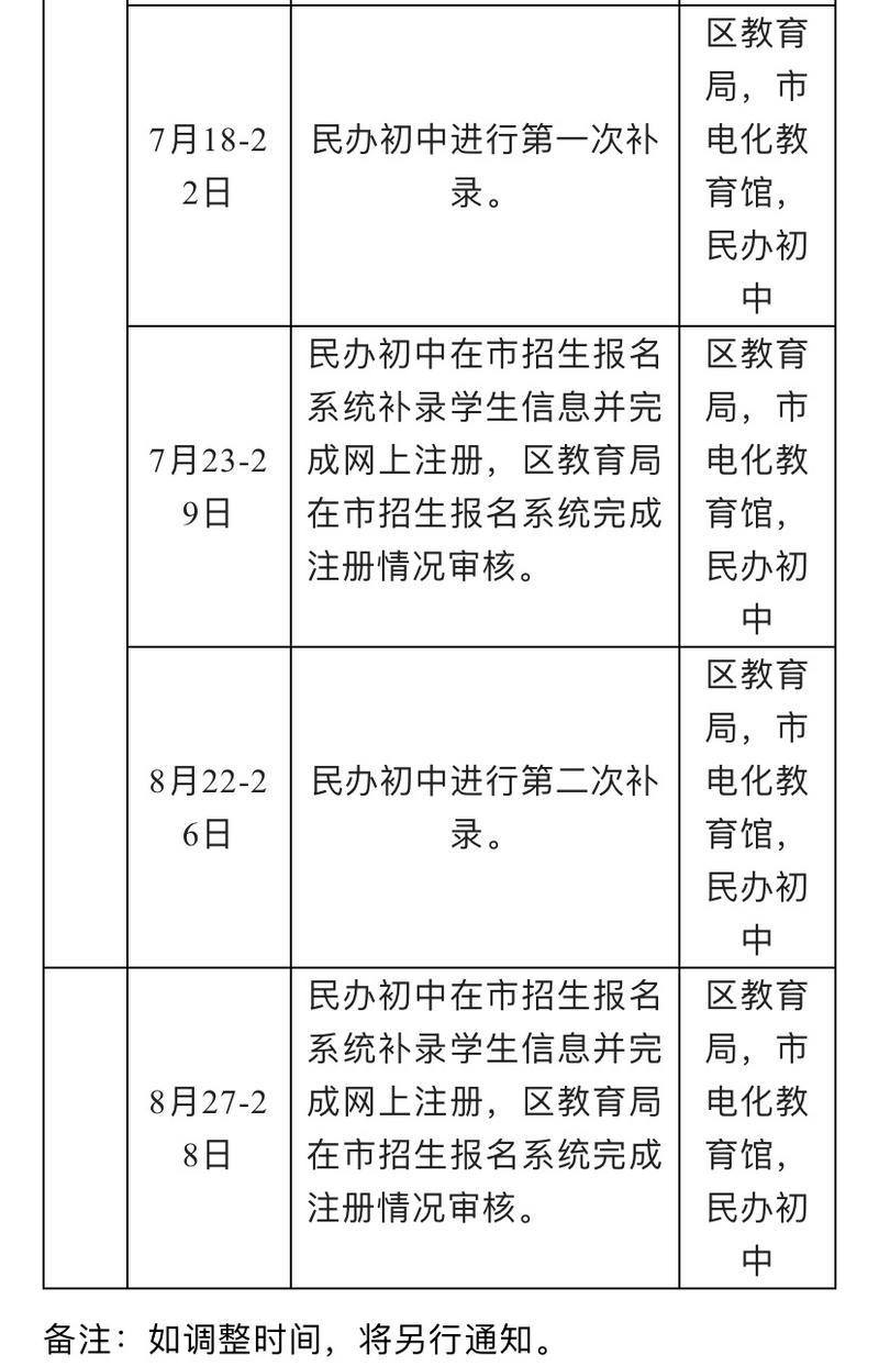 广州楼凤网报道:2022年荔湾民办义务教育学校招生工作方案公布，留意招生计划和流程！