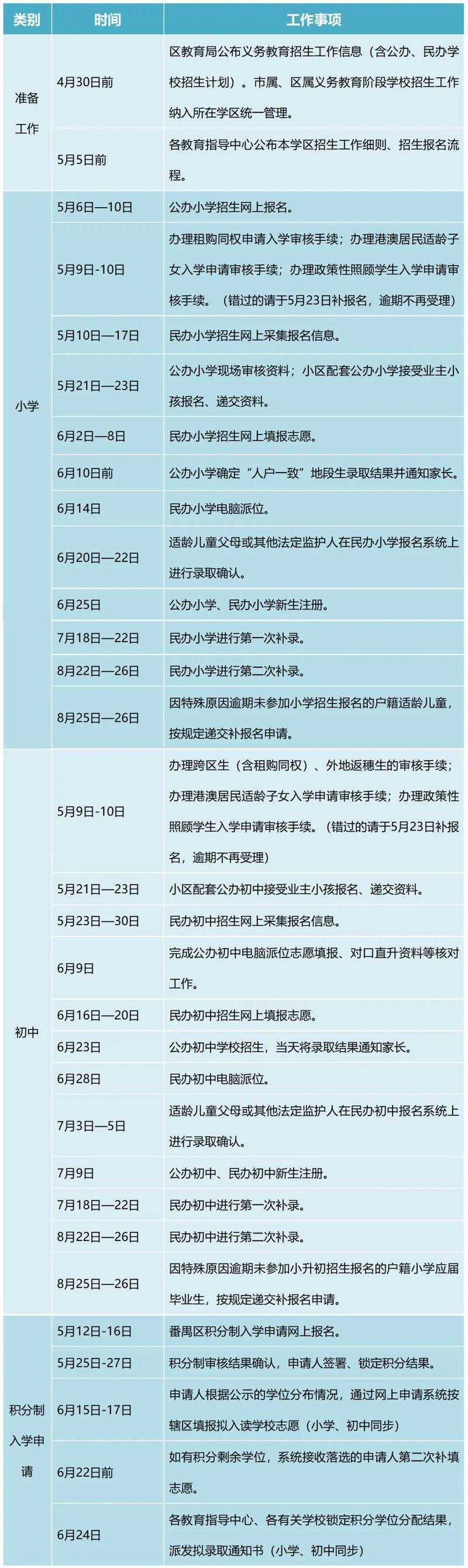广州桑拿网评述:2022年番禺区义务教育学校招生工作指引发布
