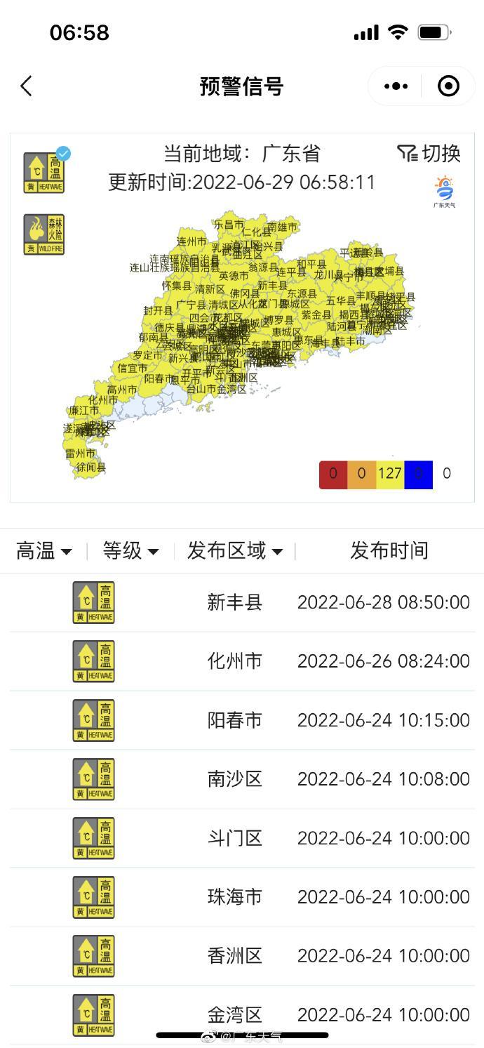沐鸣2登录测速地址全省127个高温预警信号生效！广州白天有分散雷阵雨