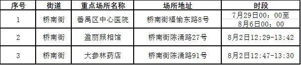 沐鸣2登录测速地址广州番禺疾控提醒：到过以下重点场所的人员请立即报备并核酸检测