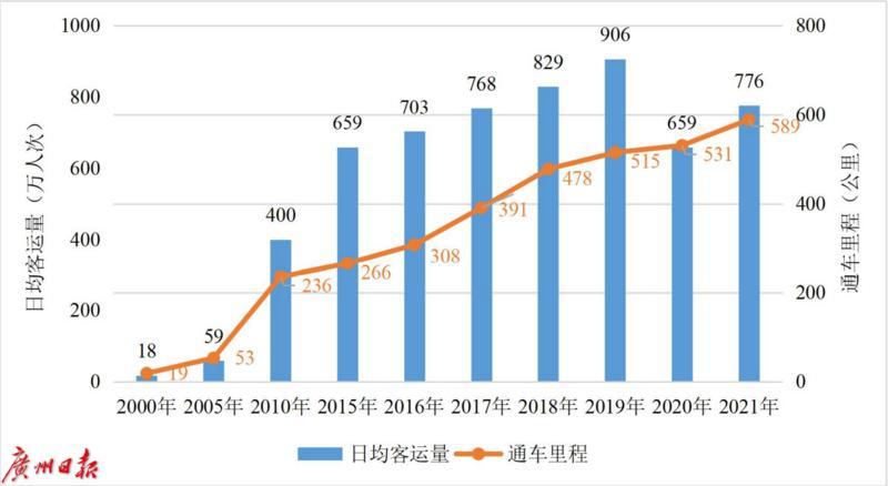 沐鸣2登录测速地址最新研究：广州人更爱绿色出行，通勤时间更短