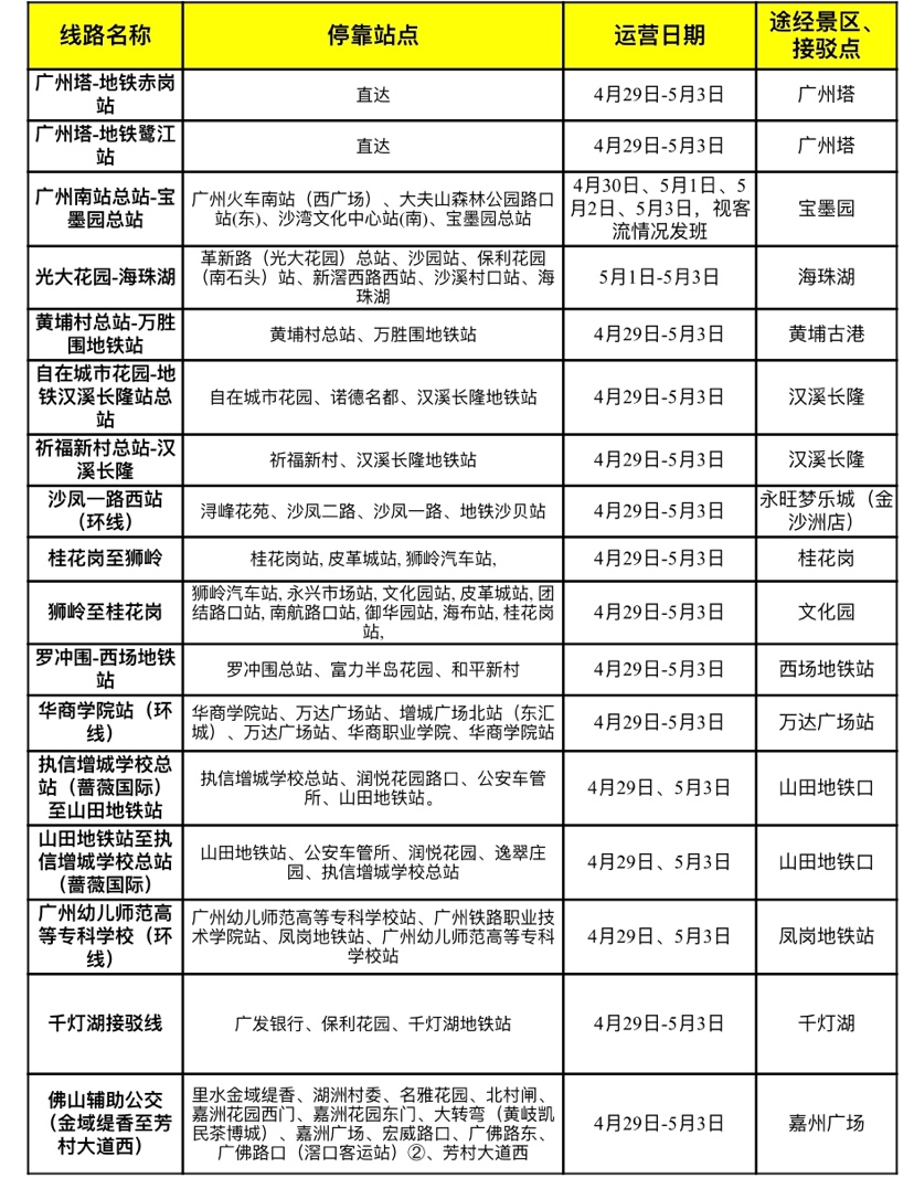 广州巴士集团将开行23条定制线路 方便市民“五一”假期出行