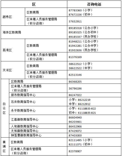 2023年广州市公办小学招生网上报名指引安排出炉