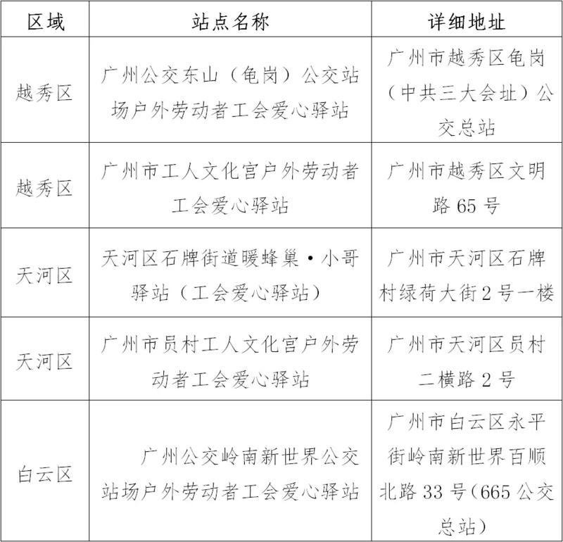 @广州户外劳动者，84天雪糕免费领，首批五个领取点已开启