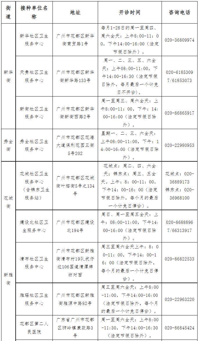 广州花都：65岁以上老人肺炎疫苗免费接种！具体点位在这