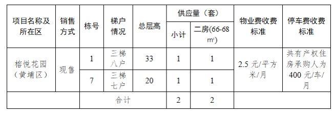 广州推出1879套共有产权房，6月5日起网上申购