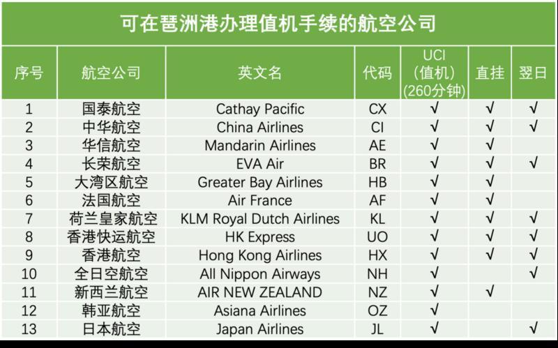 琶洲港澳客运口岸6月起增加往香港机场下午船班