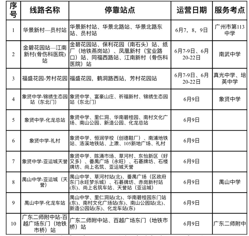 保障考生便捷出行，广州巴士集团开行10条助考专线