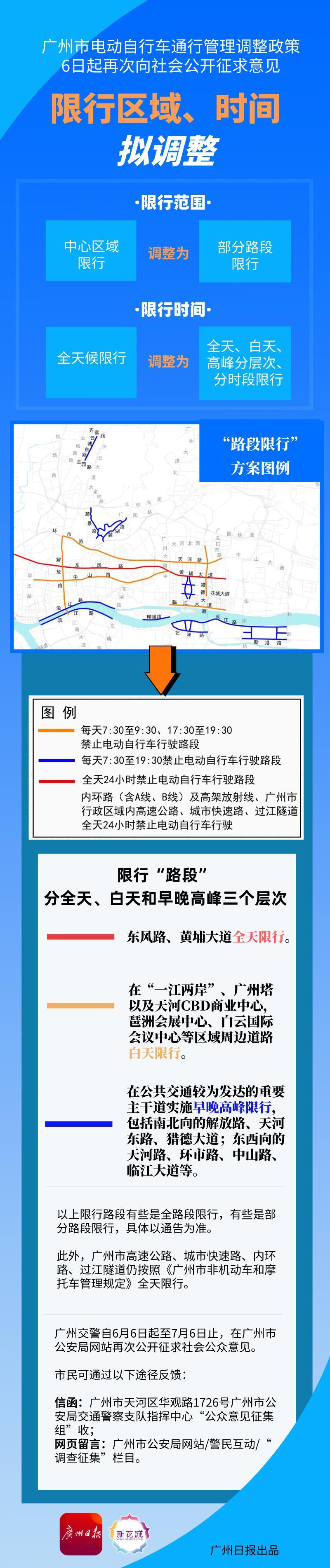 一图丨广州电动自行车管理政策再次征求意见