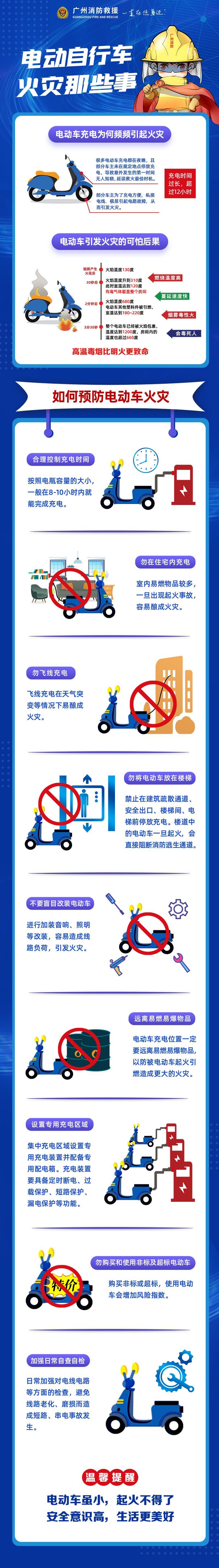 今年以来，广州电单车火灾近七成起火原因是它！